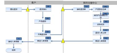 武漢市專(zhuān)業(yè)倉(cāng)配一體化服務(wù)，全面承接各類(lèi)配送與倉(cāng)儲(chǔ)需求
